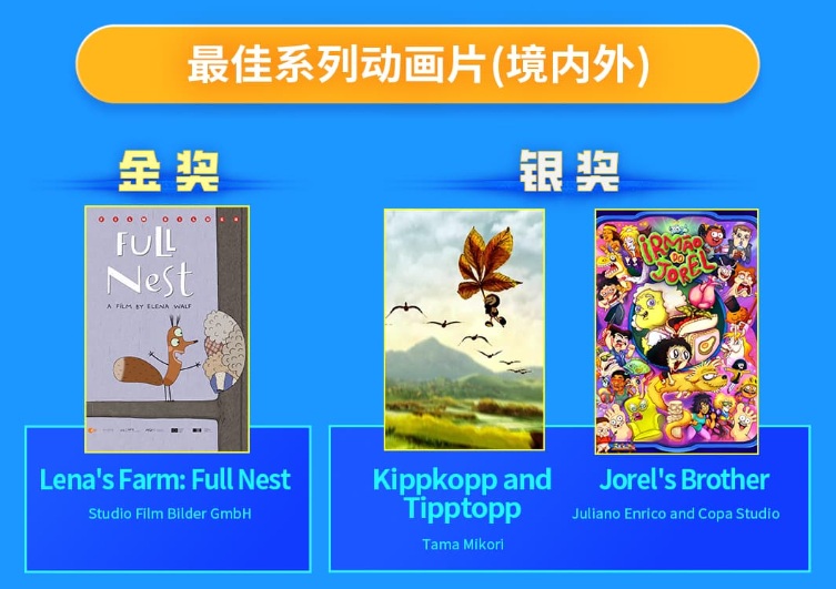Os vencedores da 17ª edição do Golfinho de Ouro, festival chinês de animação em 2025, foram anunciados
